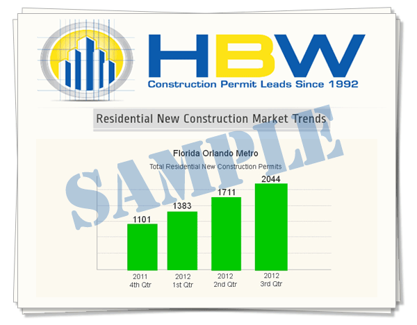 Construction Market Trends